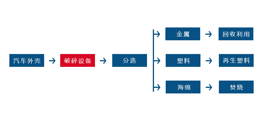 哪些因素會(huì)對金屬撕碎機(jī)的正常生產(chǎn)造成影響(圖3)