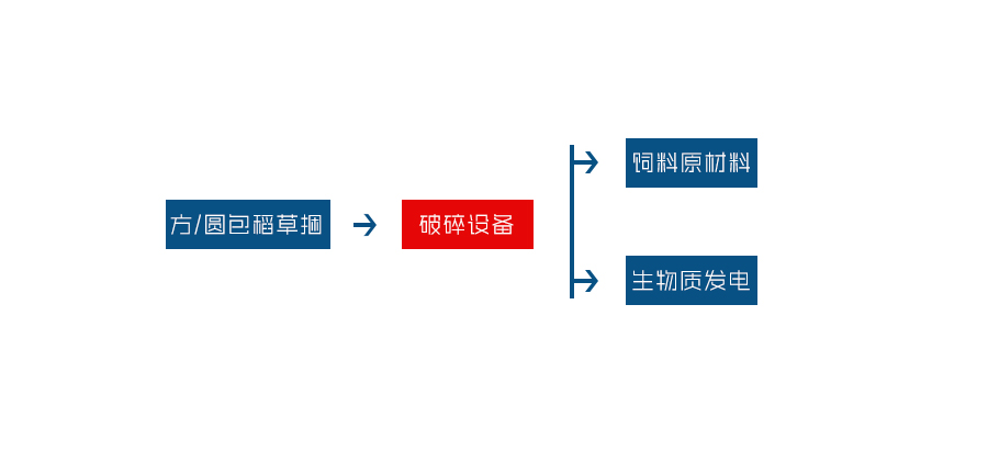 農(nóng)作物秸稈粉碎機